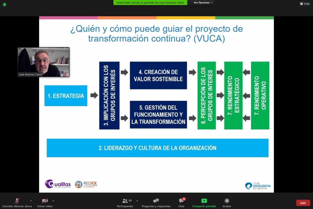 Crecimiento sostenible con el Modelo EFQM