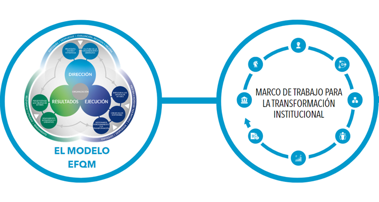 Guía Práctica: Herramientas para la transformación de las administraciones públicas