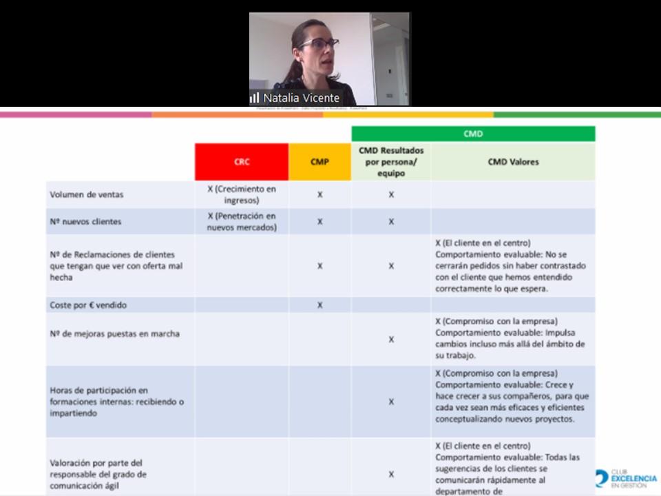 Organizaciones flexibles: del Propósito a los Resultados