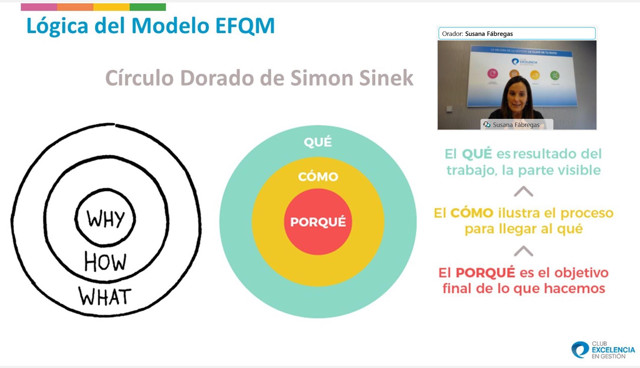 Webinar: El Modelo EFQM y la Plataforma de Evaluación EFQM Digital