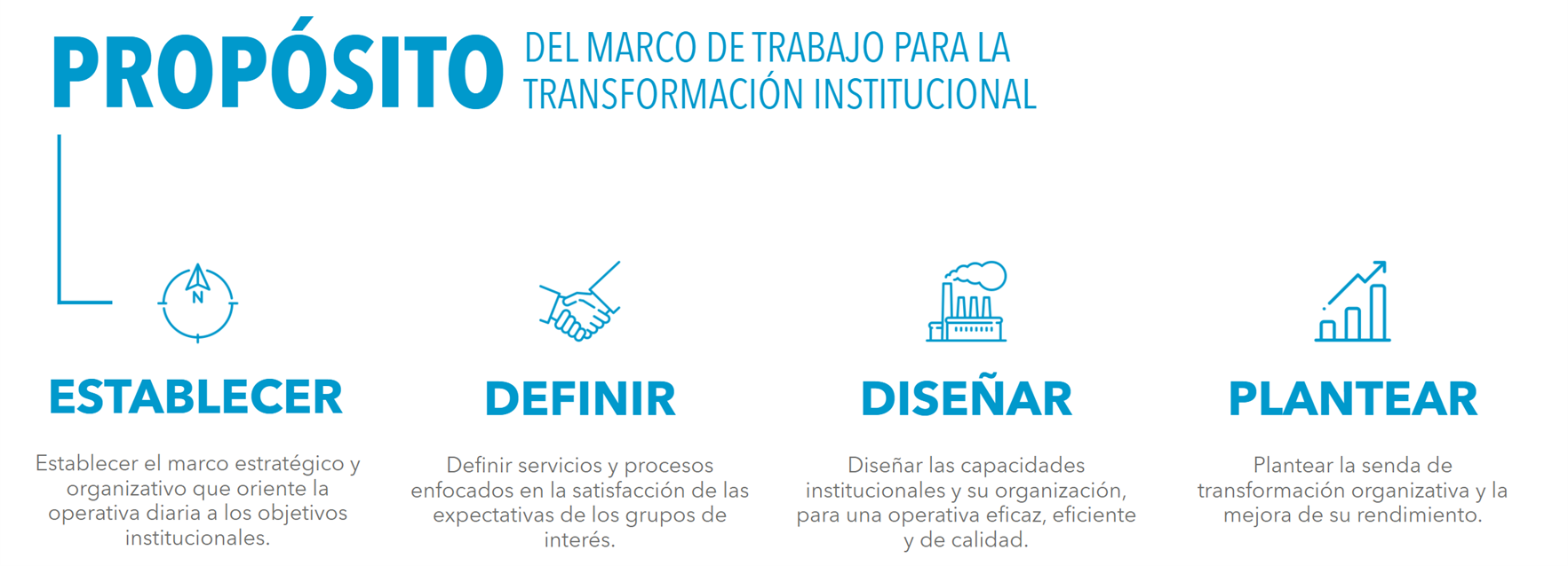 Guía Práctica: Herramientas para la transformación de las administraciones públicas