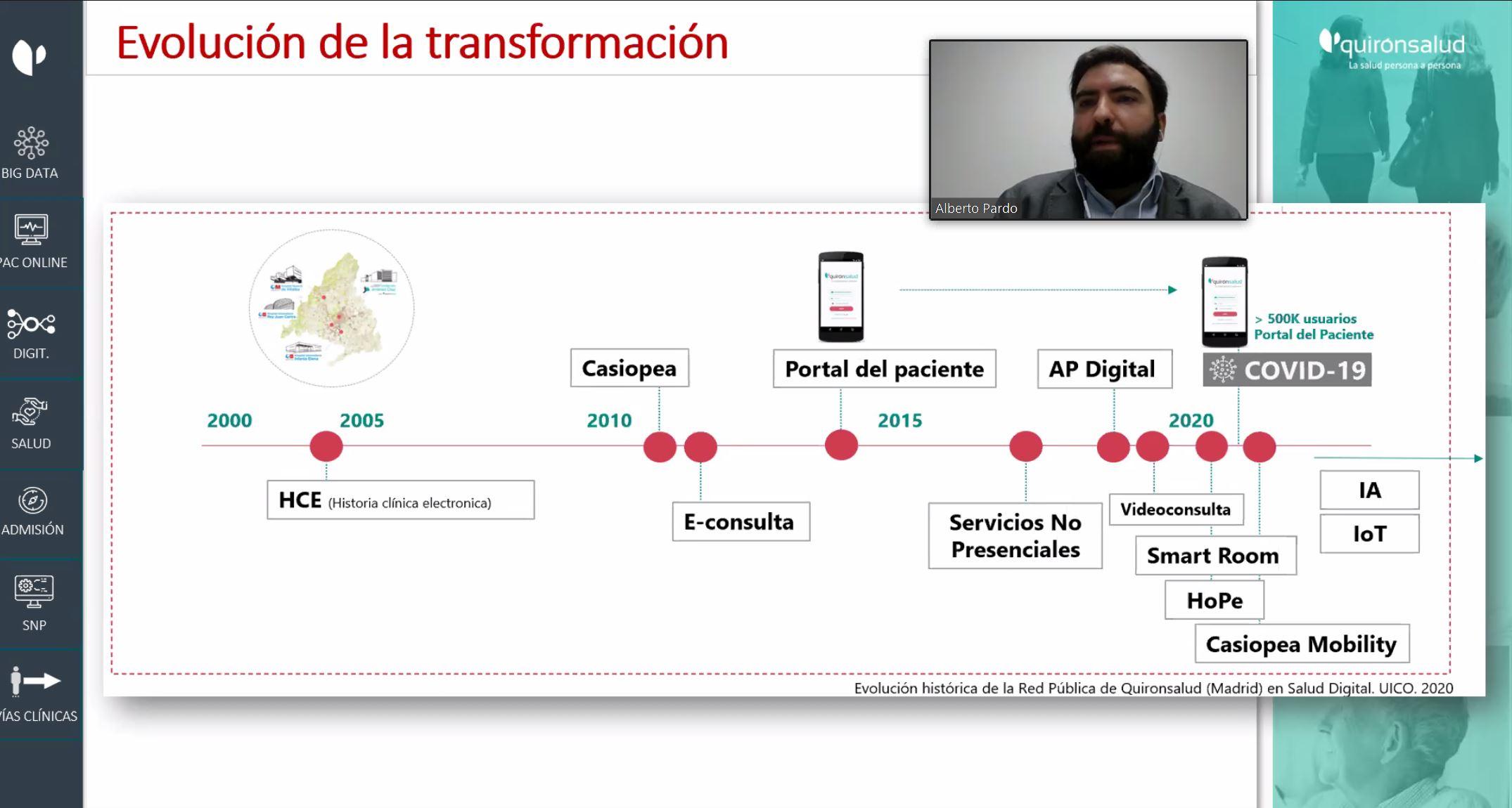 La digitalización en Sanidad, entre el funcionamiento y transformación