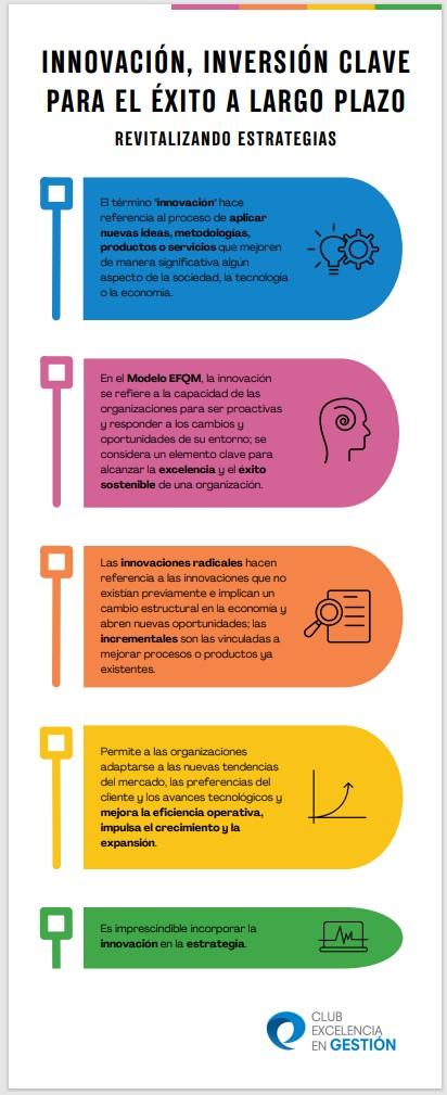 1. Infografía - CEG. Innovación, inversión clave del éxito a largo plazo