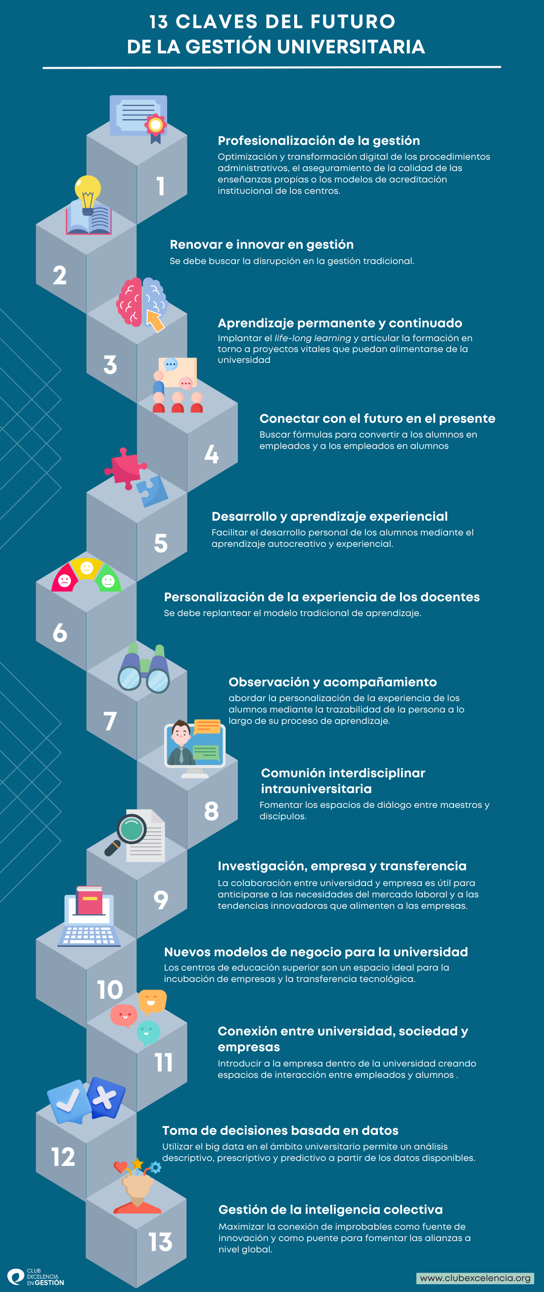 13 claves DEL FUTURO  DE LA GESTIÓN UNIVERSITARIA