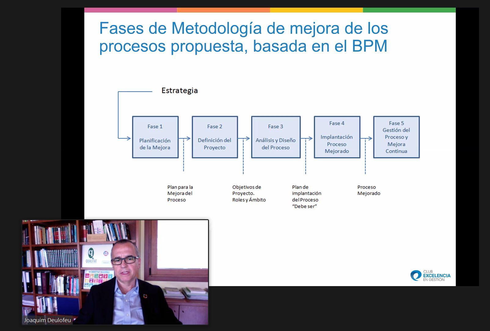 Webinar: Metodología de mejora de los procesos, Business Process management (BPM)