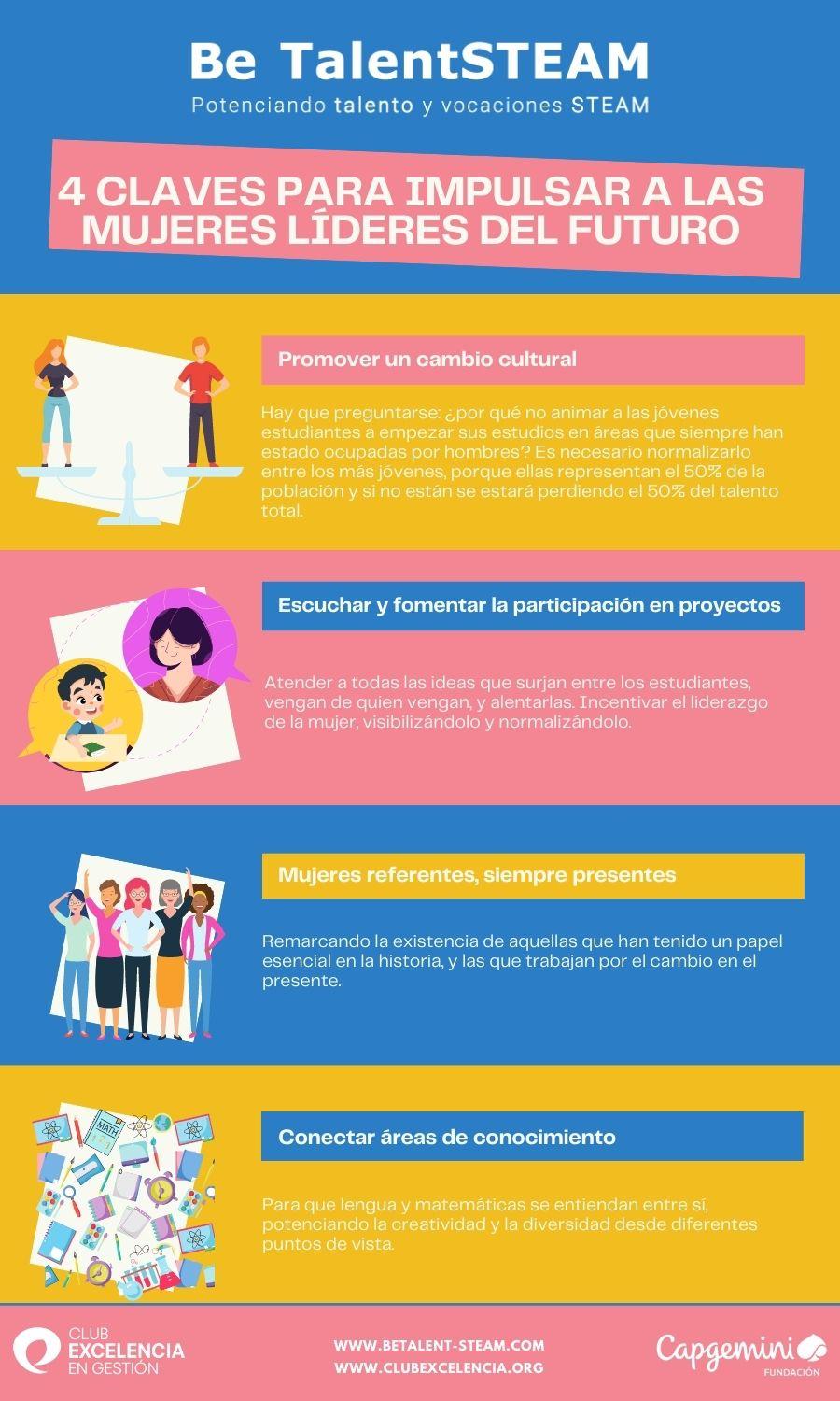 4 CLAVES PARA IMPULSAR A LAS MUJERES LÍDERES DEL FUTURO