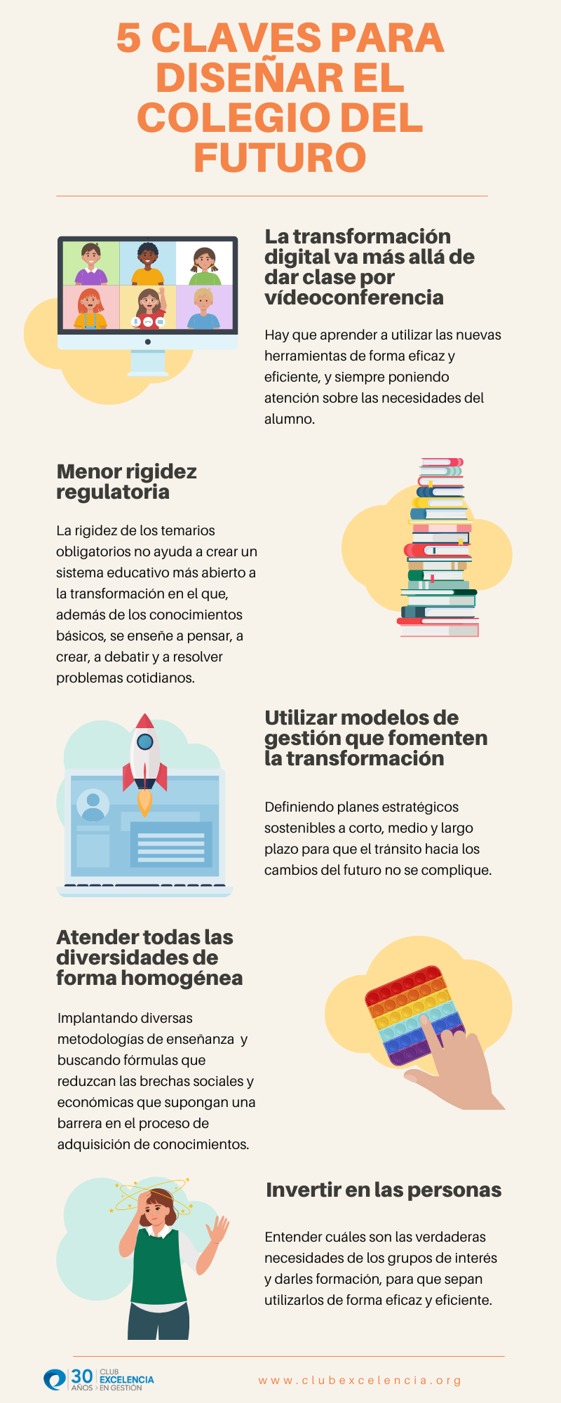 5 CLAVES PARA DISEÑAR EL COLEGIO DEL FUTURO_CEG