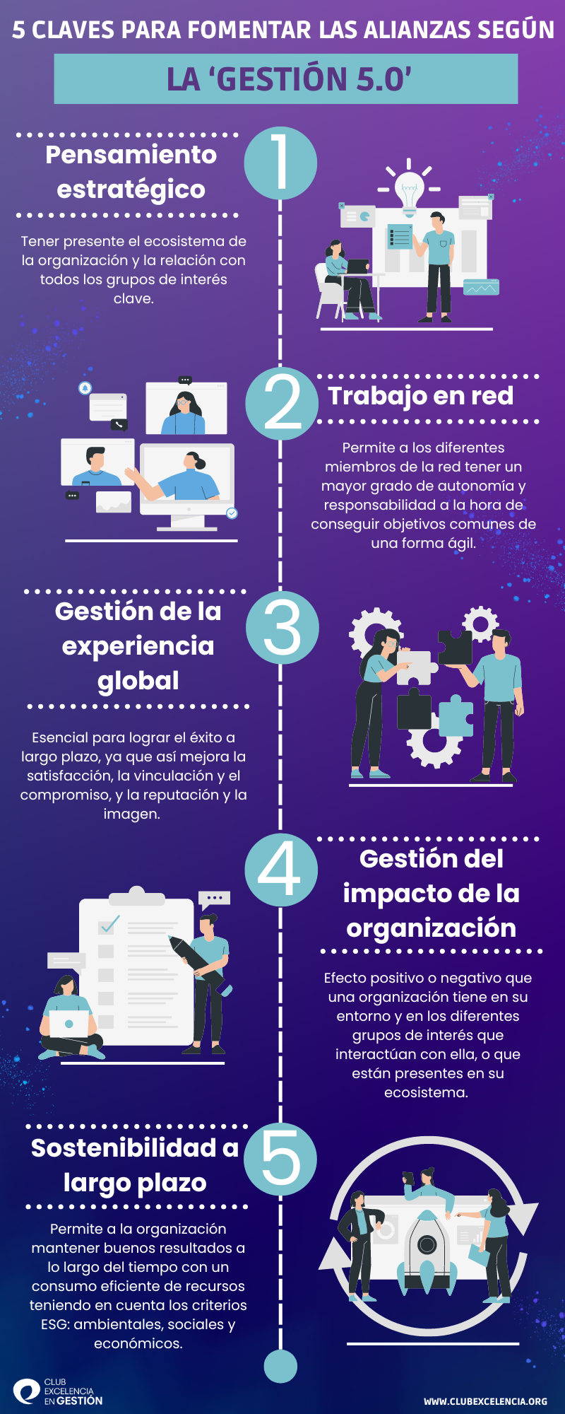 5 CLAVES PARA FOMENTAR LAS ALIANZAS GESTIÓN 50