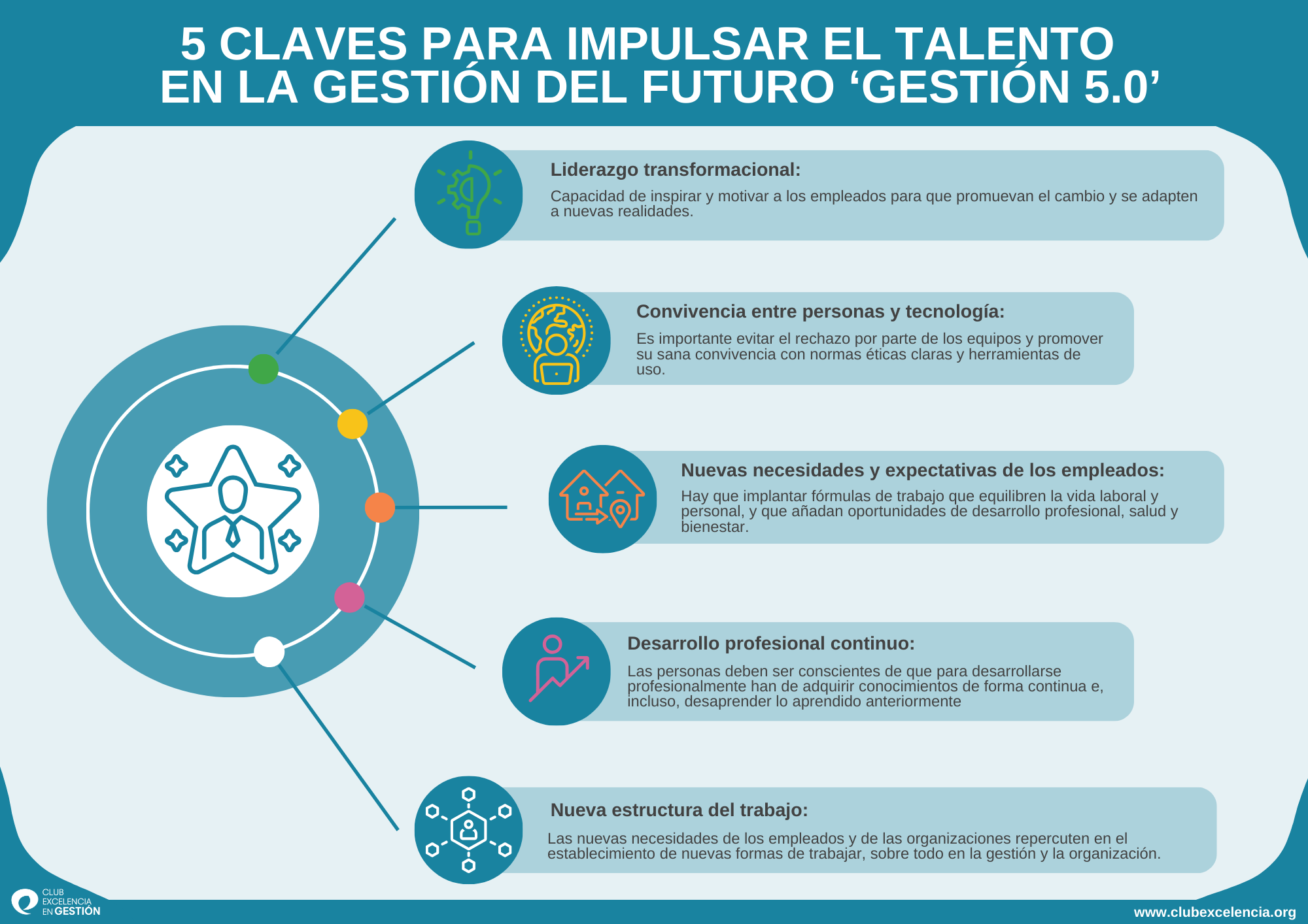 5 CLAVES PARA IMPULSAR EL TALENTO   EN LA GESTIÓN DEL FUTURO ‘GESTIÓN 5.0’