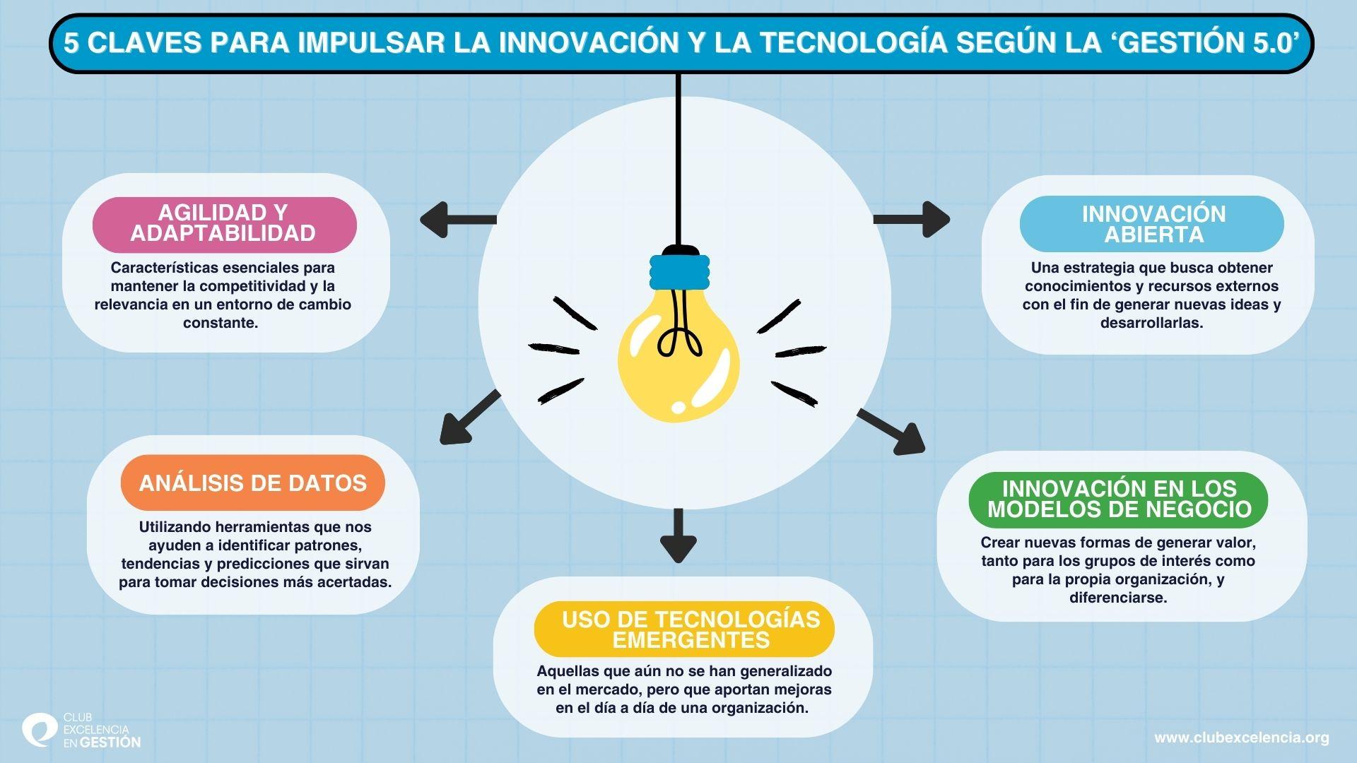 Las 5 claves para impulsar la innovación y la tecnología según la ‘Gestión 5.0’