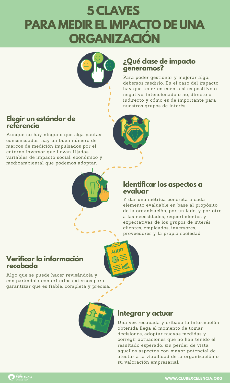 Las 5 claves para medir el impacto de una organización