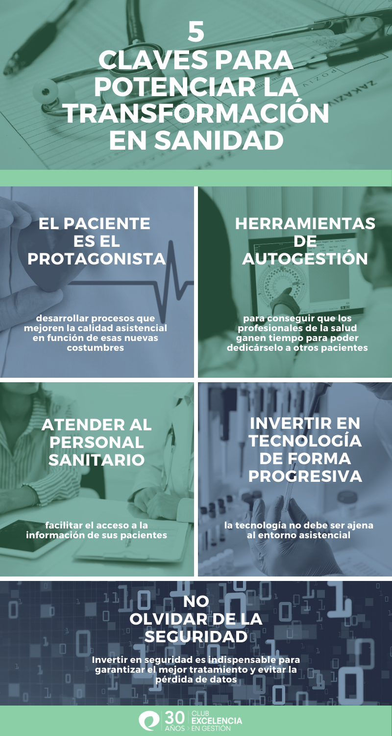5 claves para potenciar la transformación en sanidad_infografía