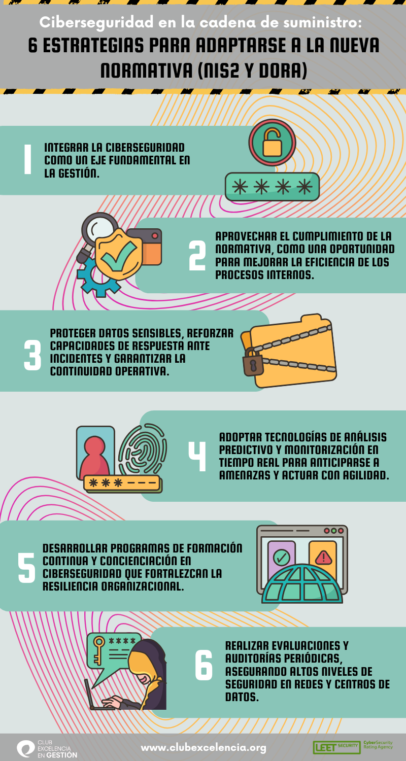 6 estrategias para adaptarse a la nueva normativa (NIS2 y DORA)