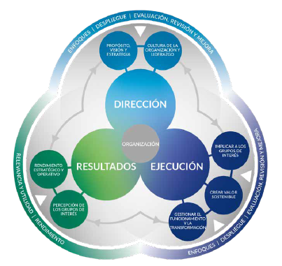 Fundamentos Modelo 2025