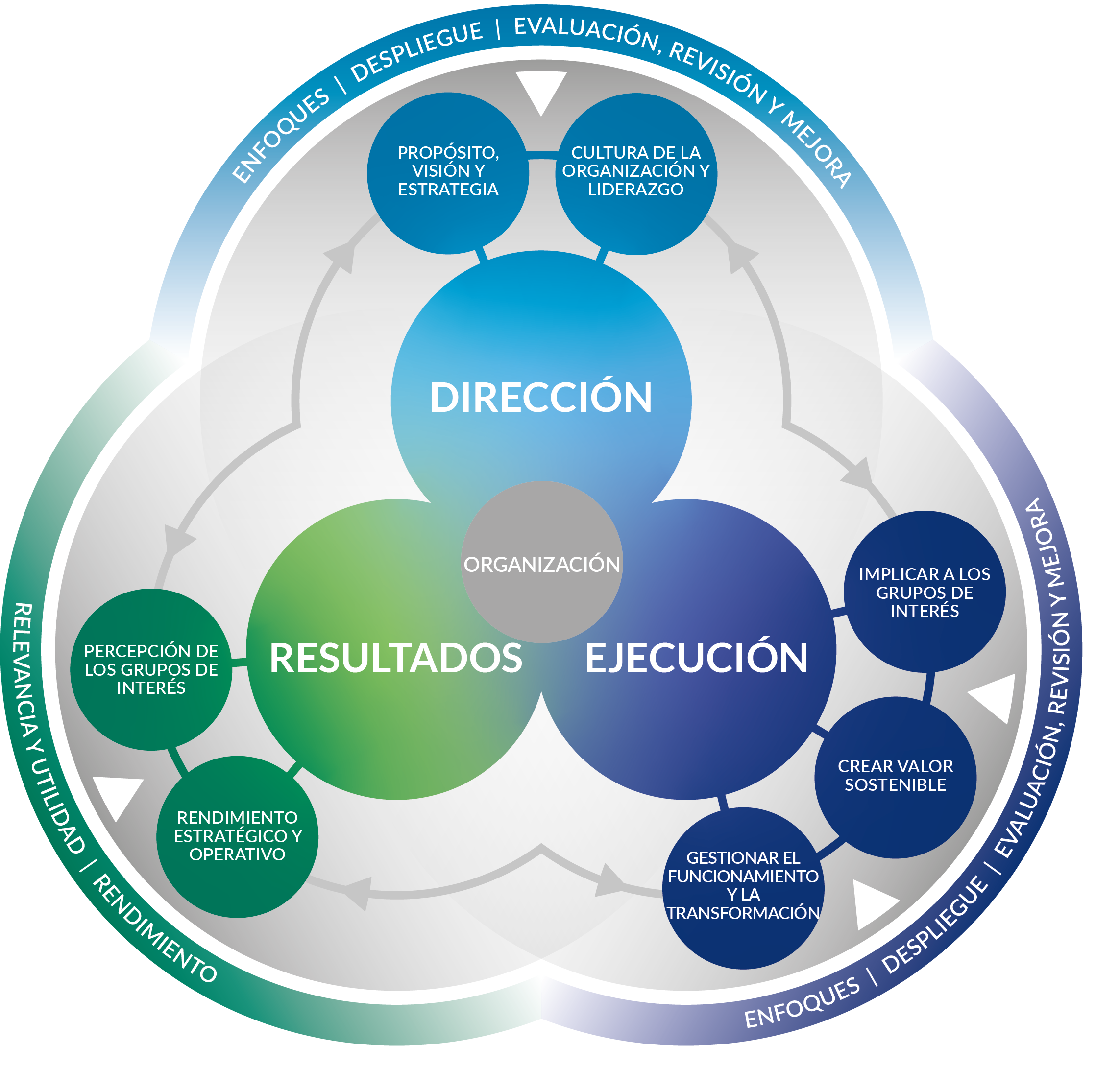 EFQM: Certificación de Calidad | Club Excelencia en Gestión