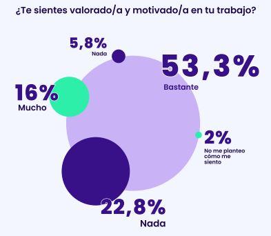 Beneficios Sociales Tendencias 2023 2