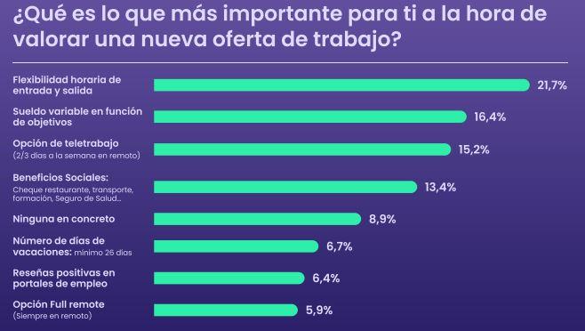 Beneficios Sociales Tendencias 2023 3