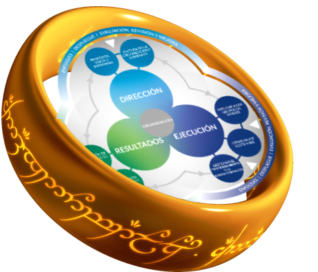 blog MR  Un “anillo” para gobernarlos a todos. Interpretando el Modelo EFQM