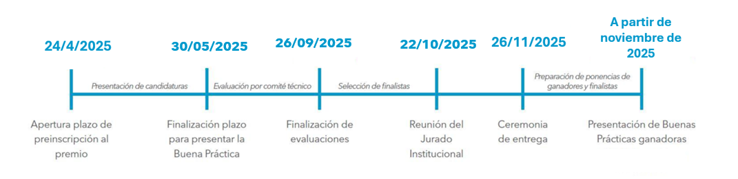 calendario bbpp proceso 25