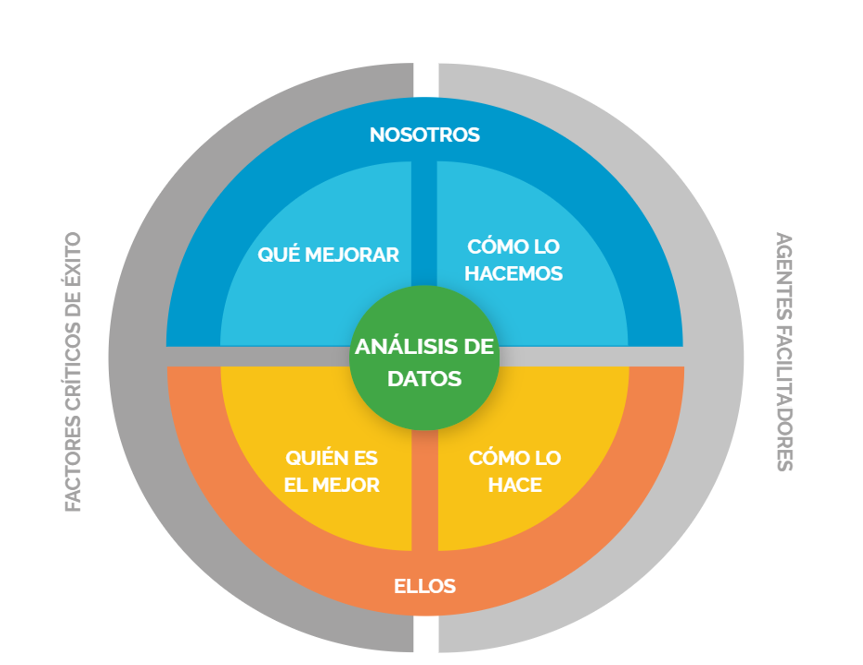 Claves del Benchmarking