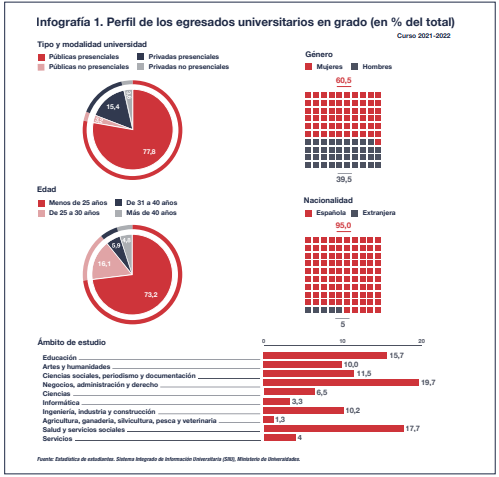 De la universidad al mercado laboral