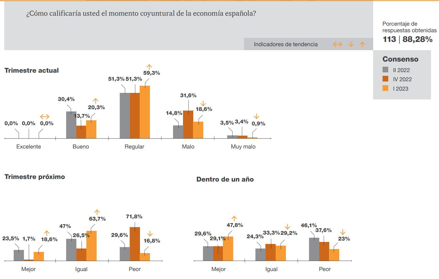 Deficid Estructural Economía 2