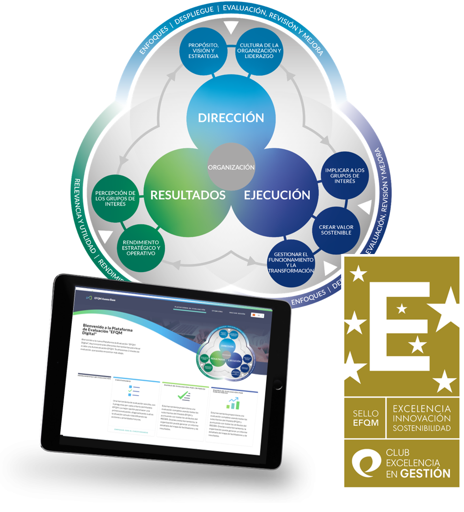 Descubre el Modelo EFQM 2023