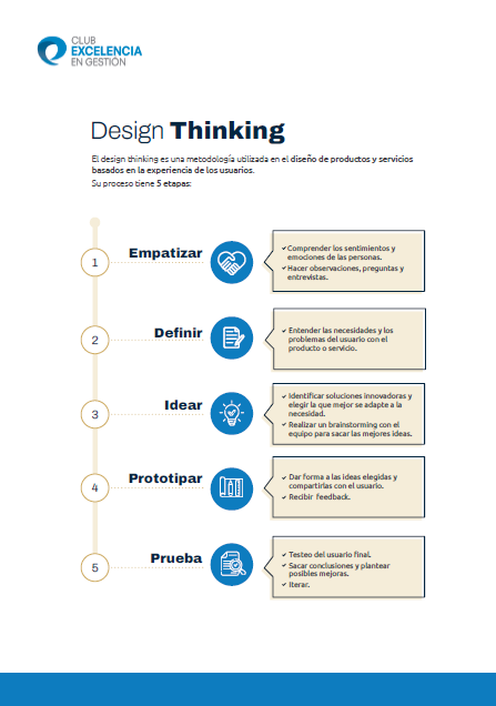 Design thinking