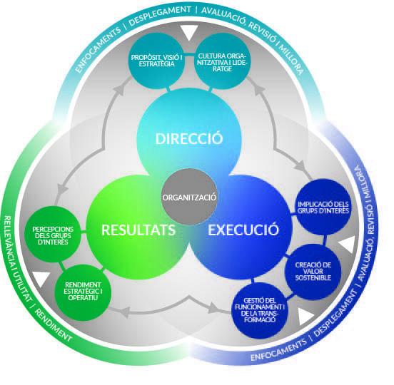 EFQM_MODEL_catalan