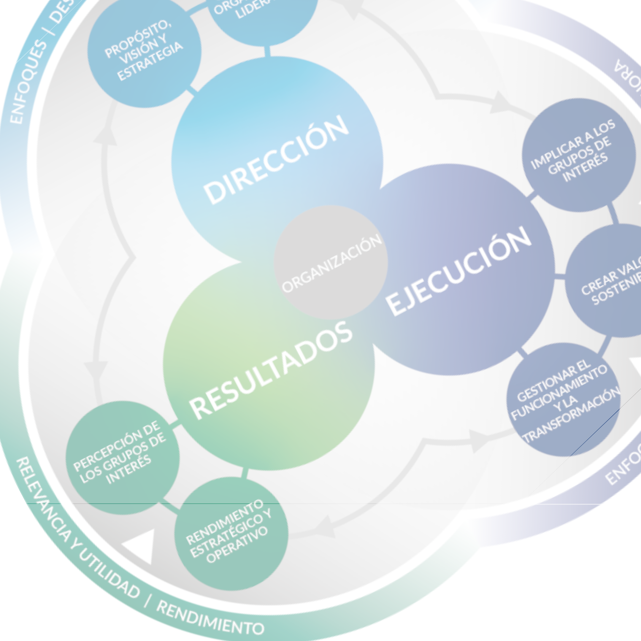 Experiencias con el Modelo EFQM Experiencias con el Modelo EFQM
