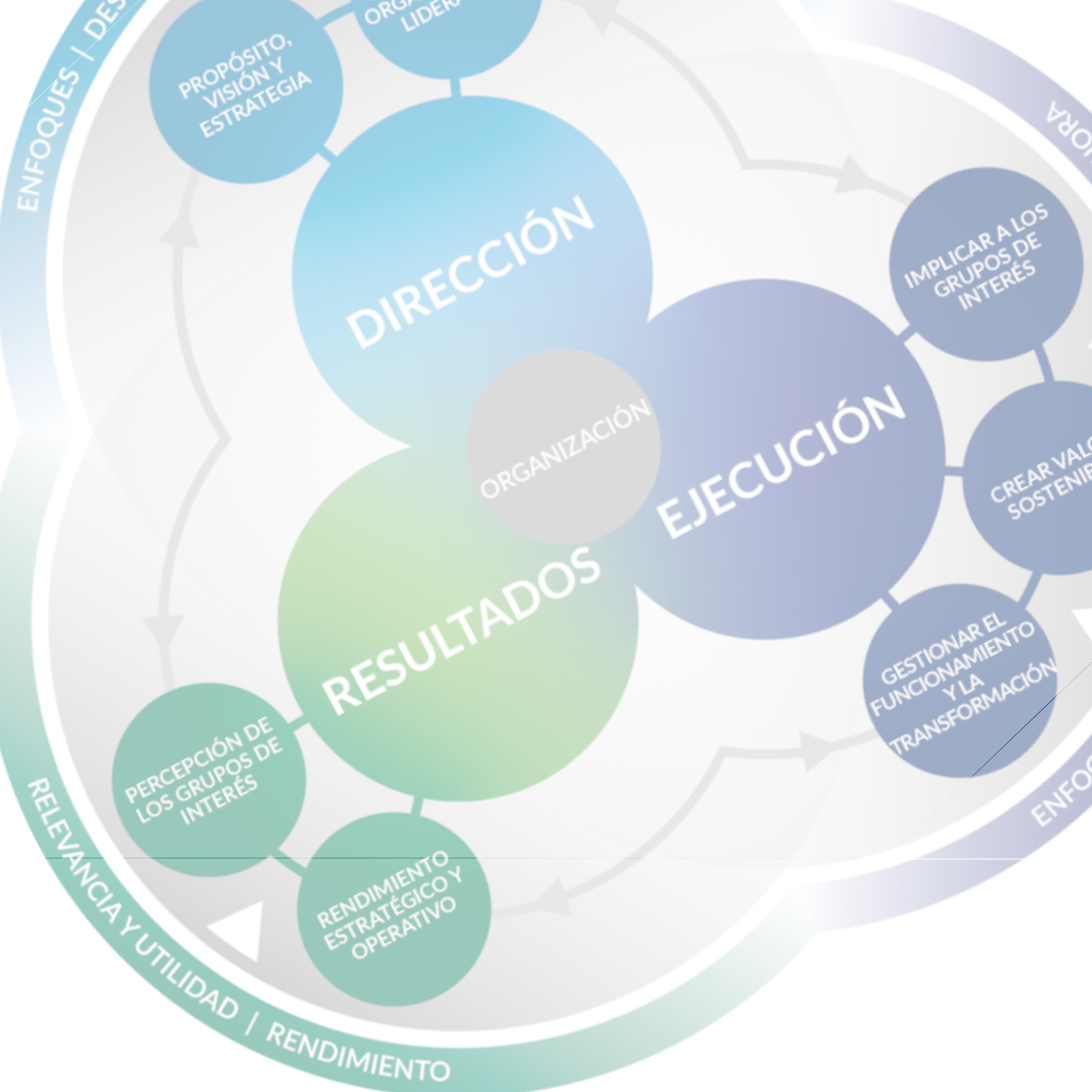 Experiencias con el Modelo EFQM