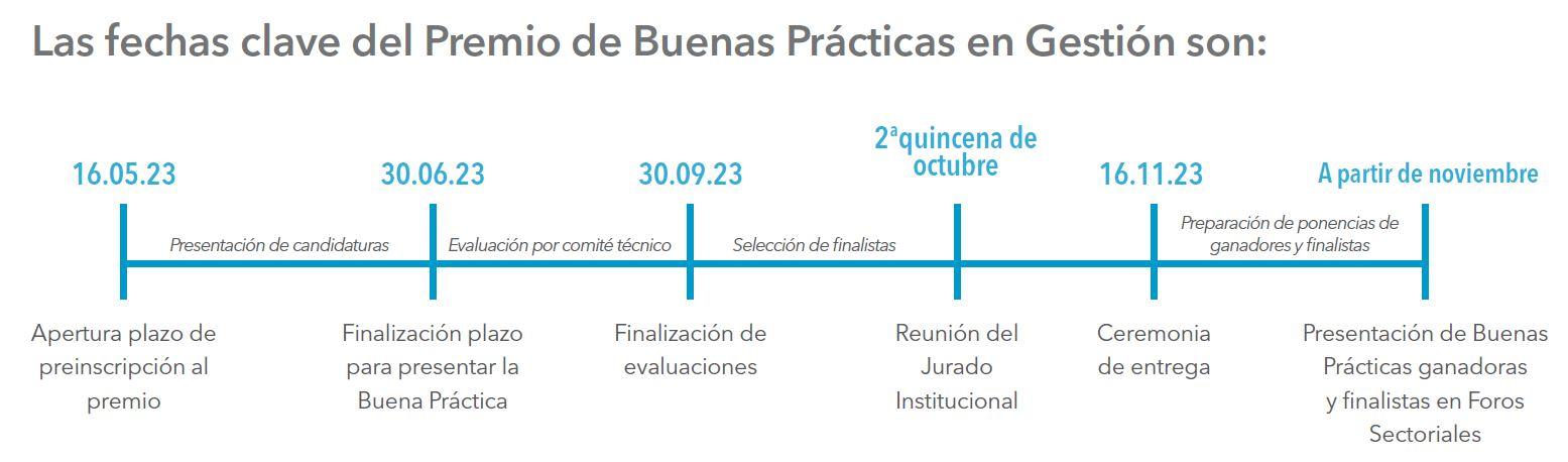 fechas clave premio bbpp 2023