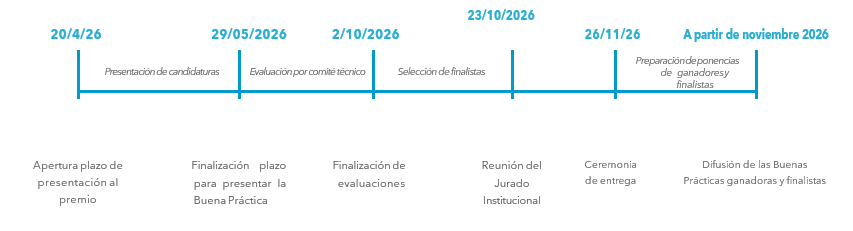 Fechas premio BBPP - 26