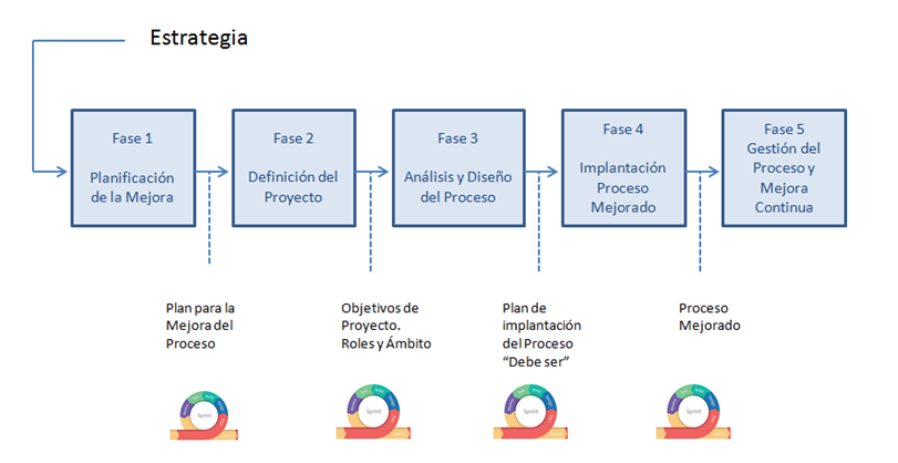 Formación Metodología Ágil