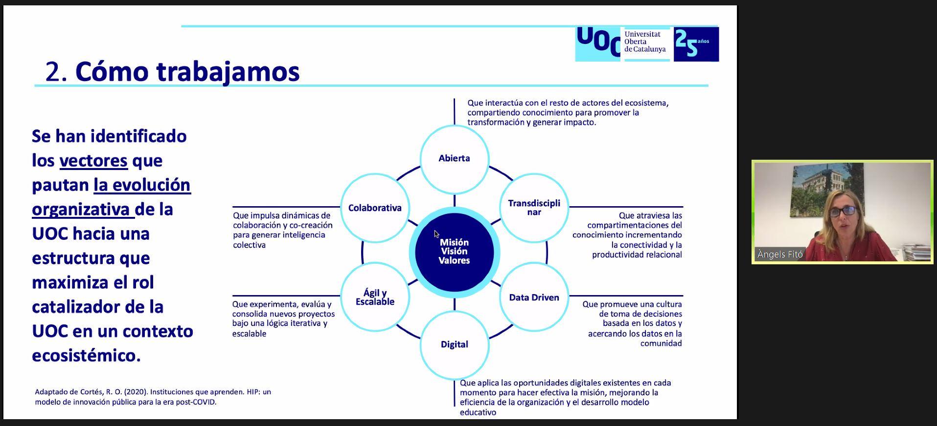 Jornada de Excelencia - Àngels Fitó