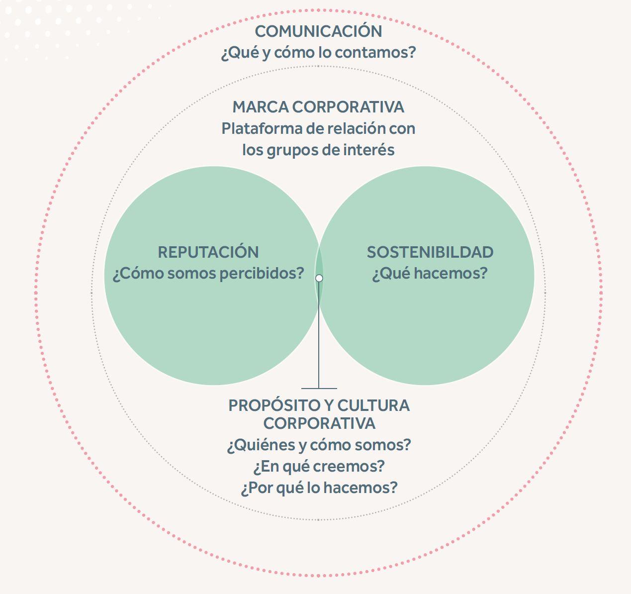 Guia Sostenibilidad 2