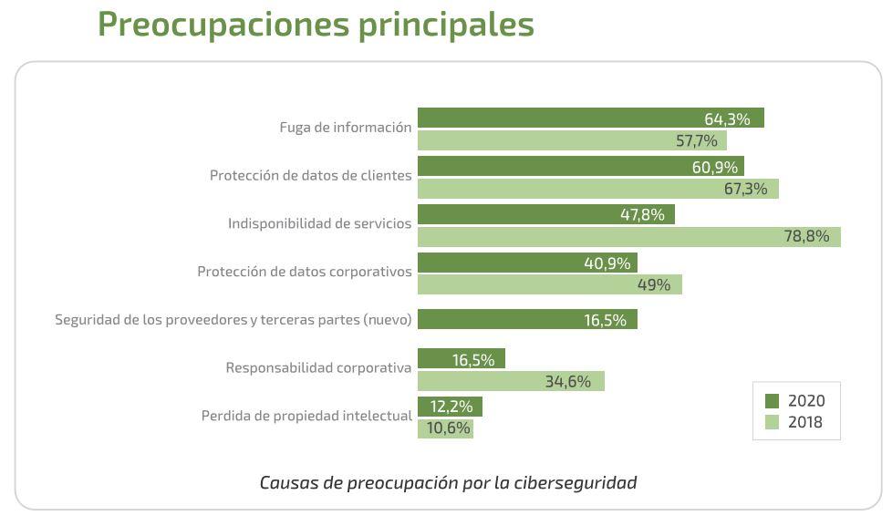 grafica III Estudio Empresas y Ciberseguridad