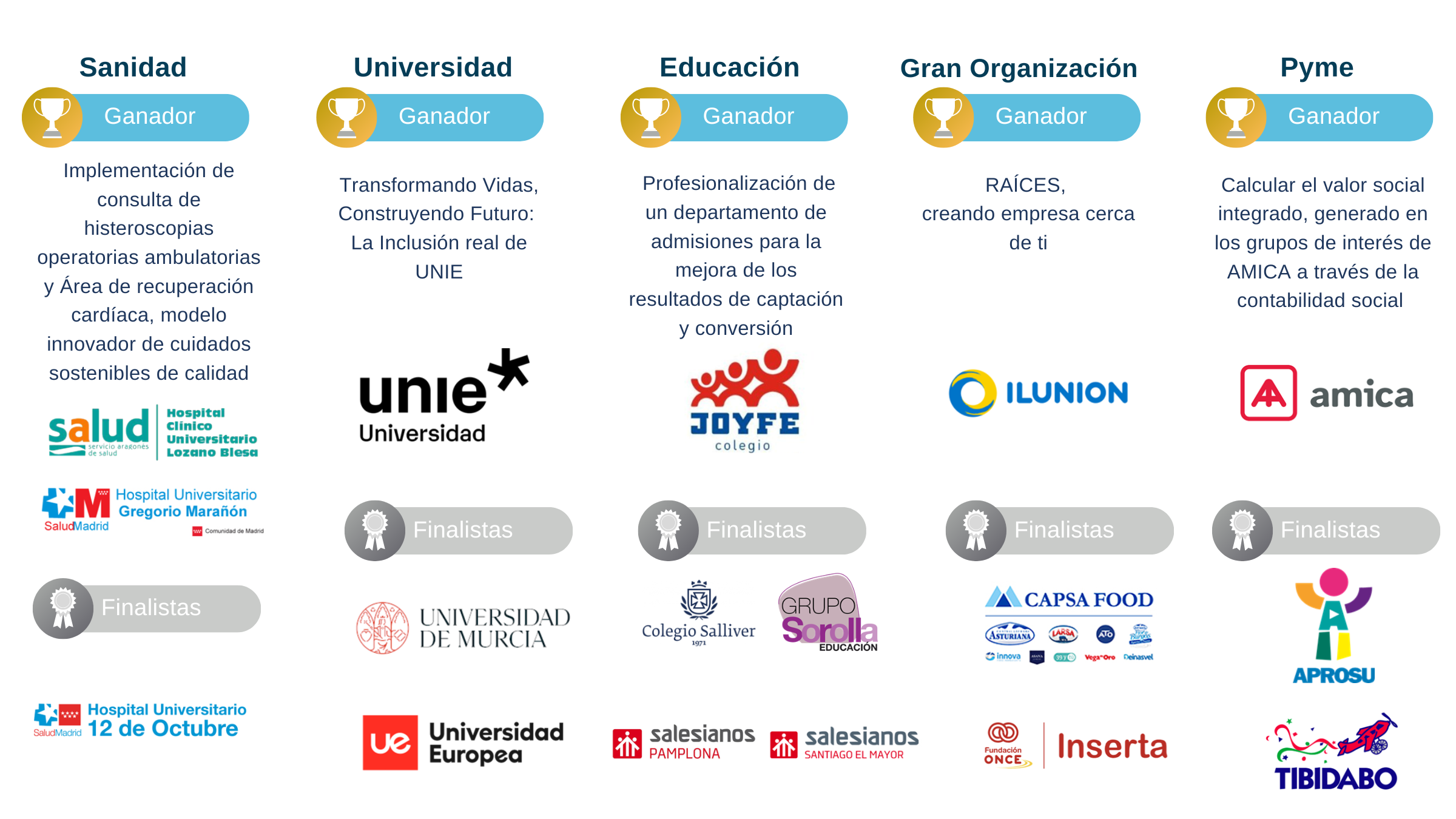 imagen finalistas y ganador premio BBPP 2024