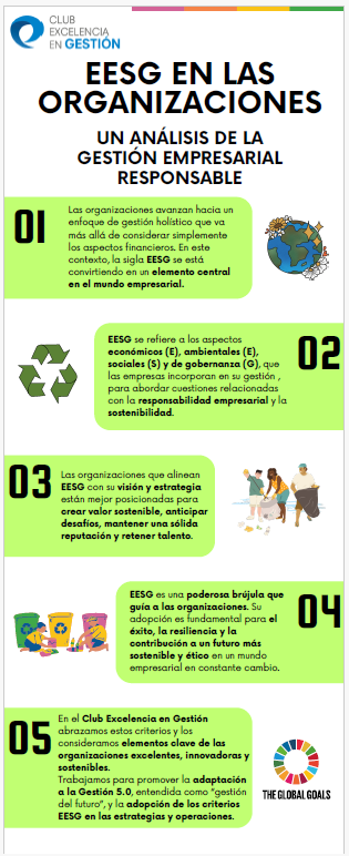 Imagen 1. Infografía EESG