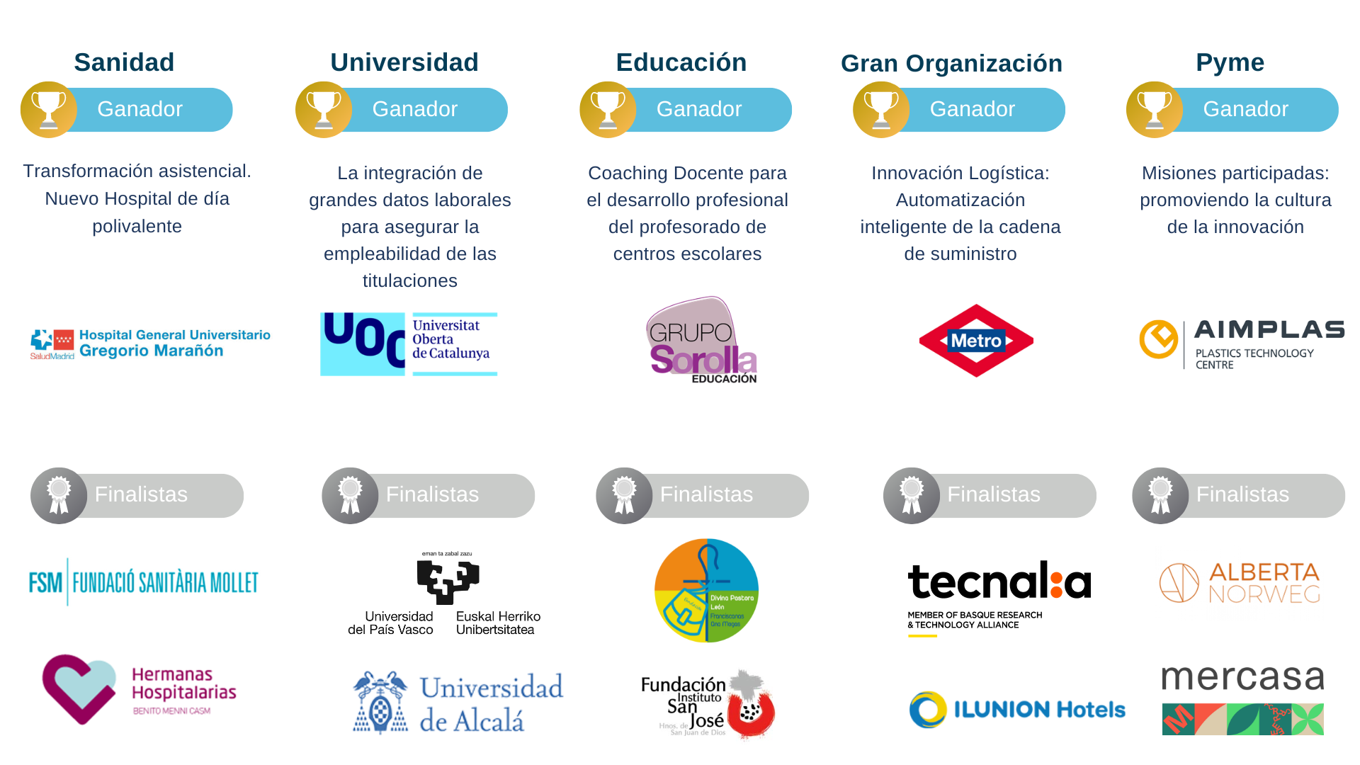 imagen finalistas y ganador premio BBPP 2023