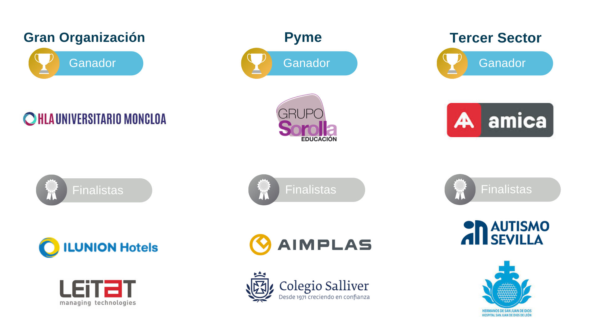 imagen finalistas y ganador premio geis 2021