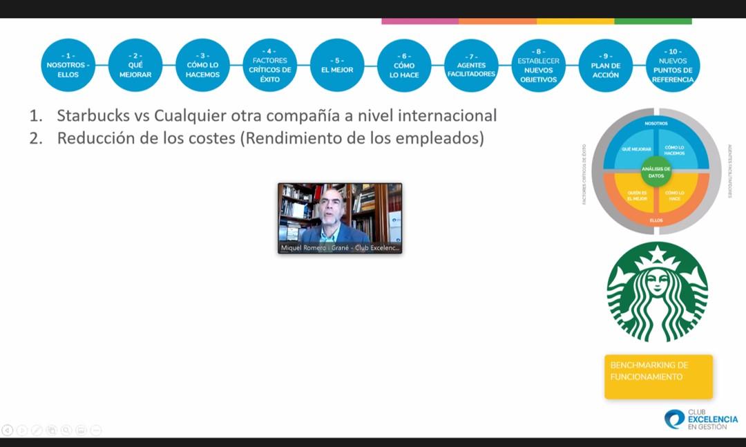 Ejemplo de Benchmarking