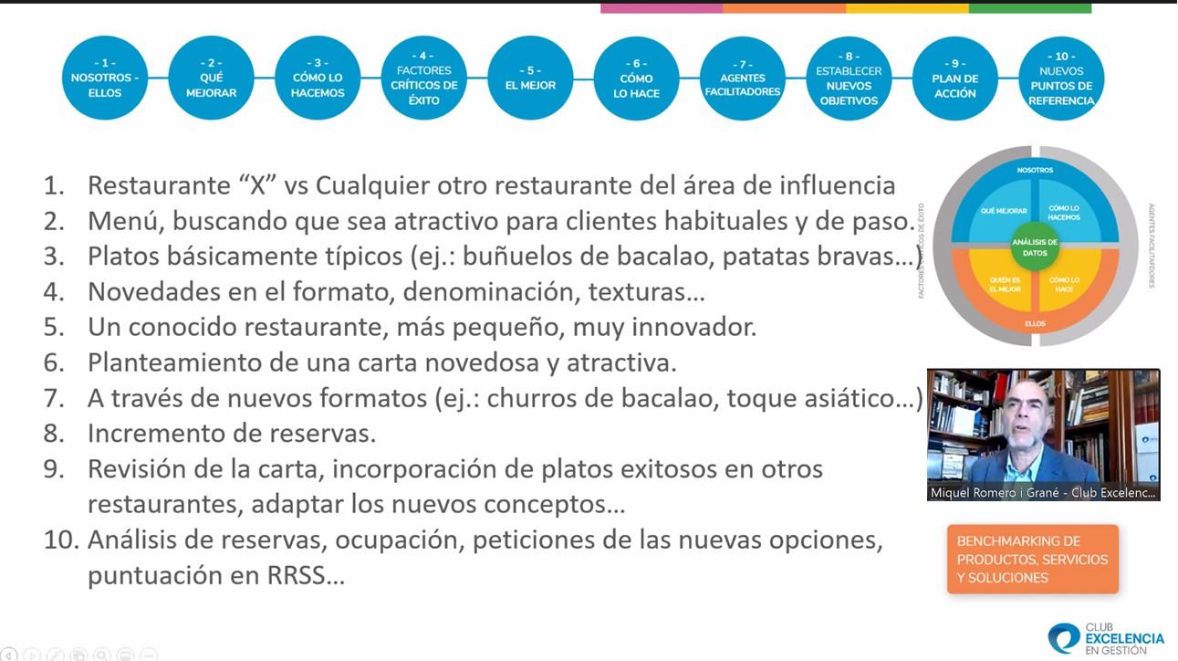 Benchmarking de productos, servicios y soluciones