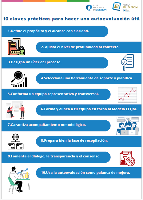 Infografía_ 10 claves autoevaluación sello efqm