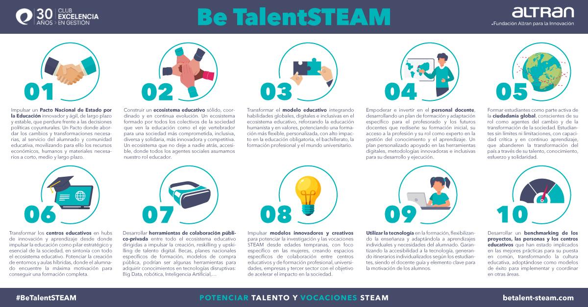 Infografía BeTalentSTEAM