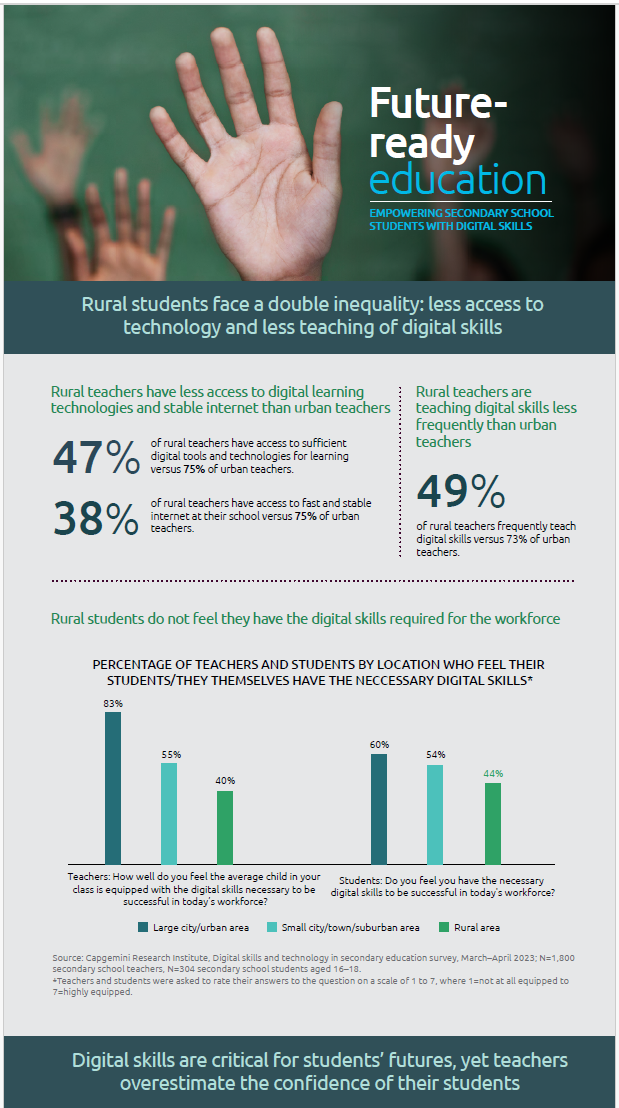 Infografía Capgemini