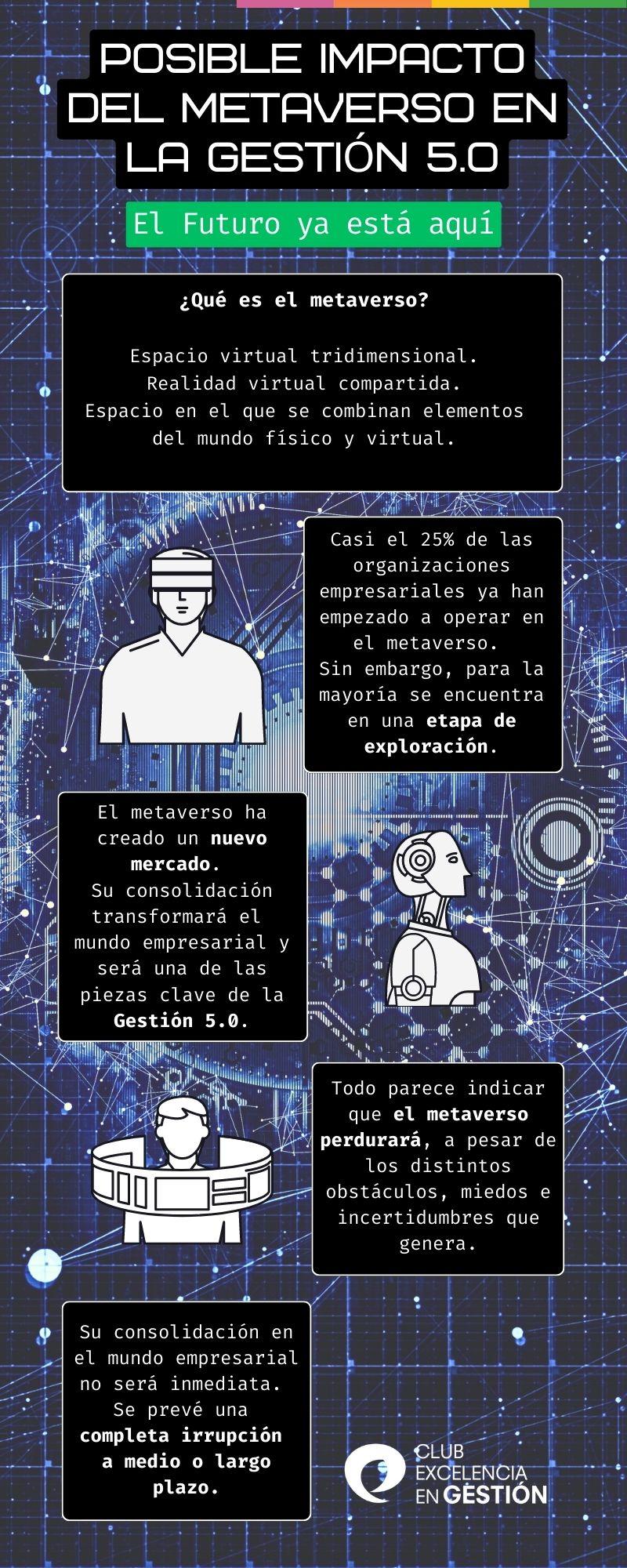 Infografía Posible impacto del metaverso en la Gestión 5.0