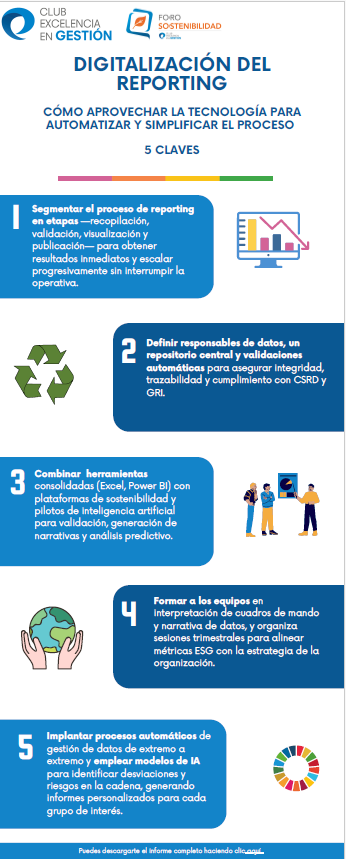 Infografía_Digitalización del reporting v2