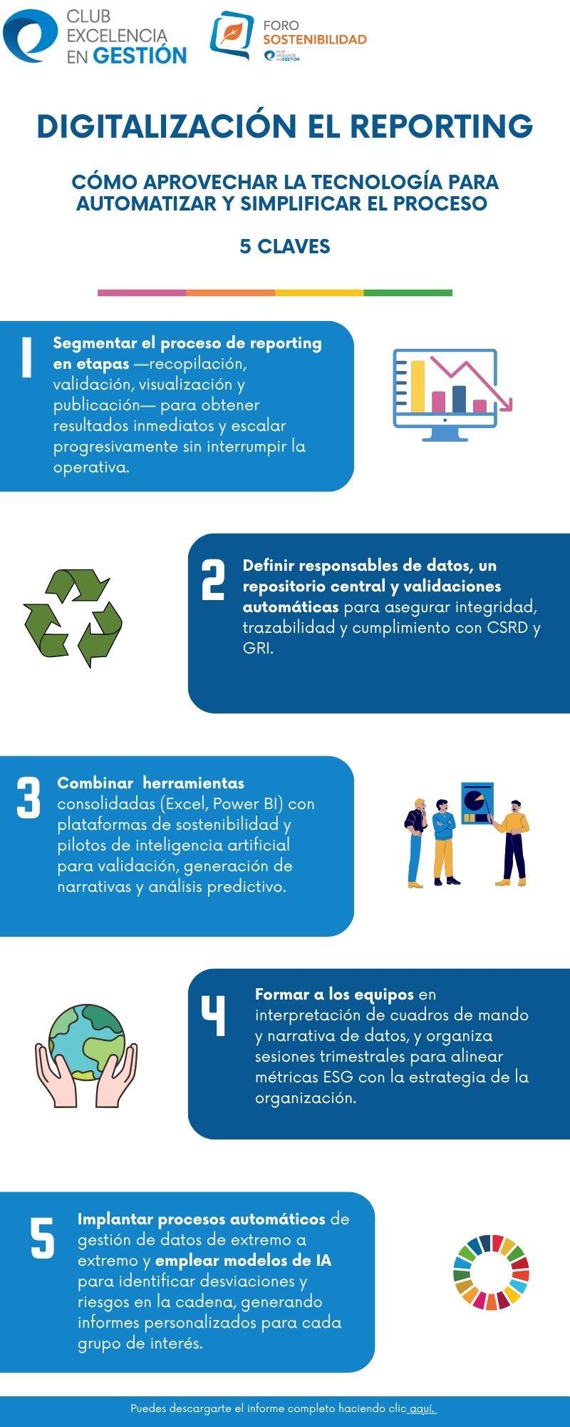 Infografía_Digitalización del reporting