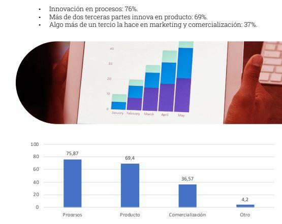 Innovación España 2